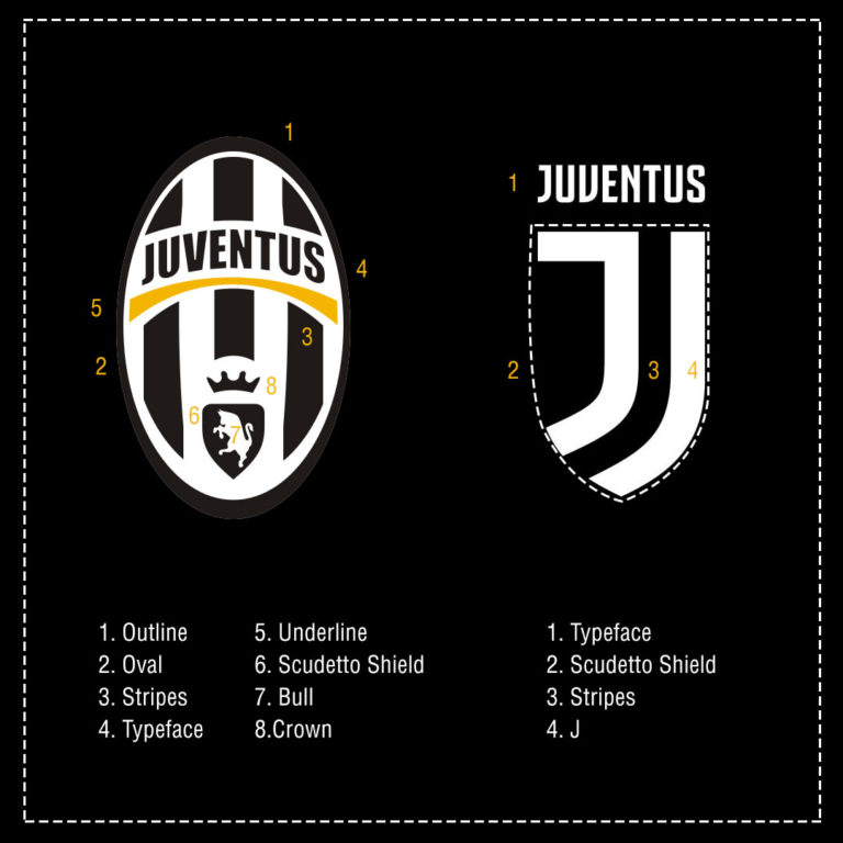 Juventus Football Club expands its global presence